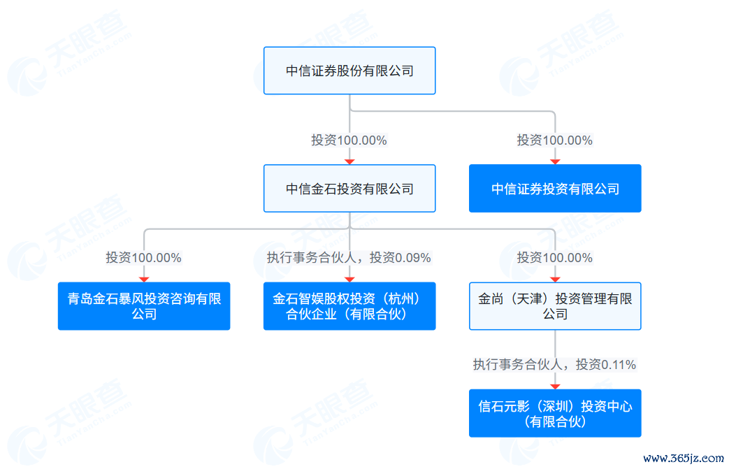 天眼查